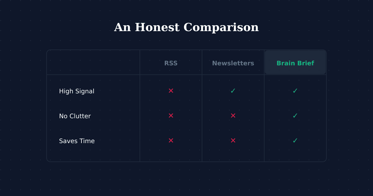 RSS Feeds, News Apps, and Newsletters: An Honest Comparison