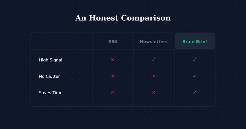RSS Feeds, News Apps, and Newsletters: An Honest Comparison